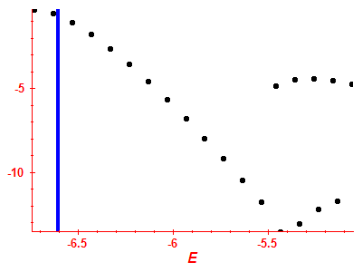 Strength function log